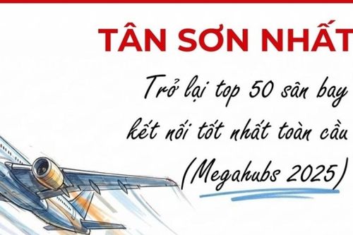 Sân bay Tân Sơn Nhất lọt top 50 sân bay kết nối tốt nhất toàn cầu