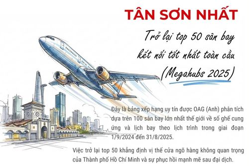 Tân Sơn Nhất trở lại top 50 sân bay kết nối tốt nhất toàn cầu