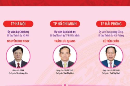 34 Bí thư Tỉnh ủy, Thành ủy cập nhật đến 23/1/2026