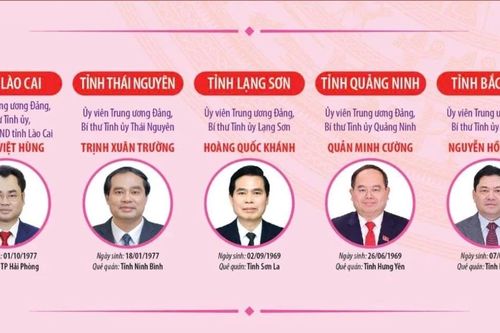 34 Bí thư Tỉnh ủy, Thành ủy (cập nhật đến 23/1/2026)