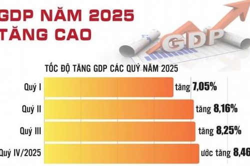 Tín hiệu tích cực, tạo nền tảng để tiếp tục cải thiện xếp hạng tín nhiệm quốc gia