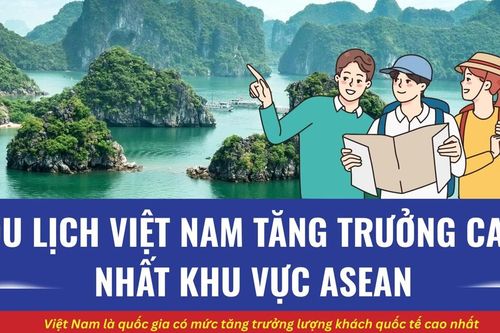 Du lịch Việt Nam bứt phá ngoạn mục trong khu vực ASEAN