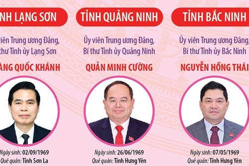 34 Bí thư Tỉnh ủy, Thành ủy cập nhật đến 23/1/2026