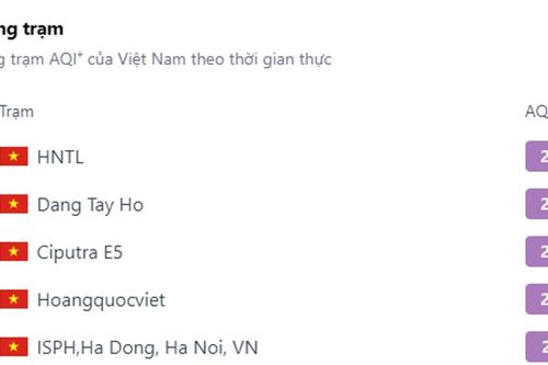 Chất lượng không khí Hà Nội ô nhiễm, người dân cần hạn chế ra đường