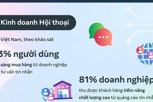 5 xu hướng mạng xã hội nổi bật năm 2026