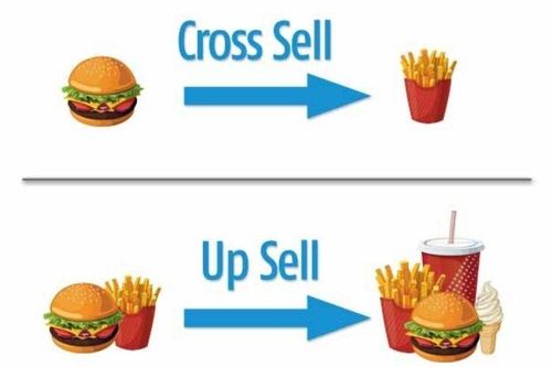 Nghệ thuật upsell và cross-sell cho doanh nghiệp nhỏ