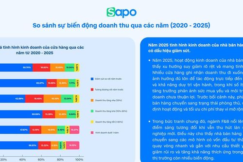 Những yếu tố sống còn của kinh doanh năm 2026