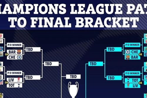 'Hành trình giông bão' đưa 6 đội bóng Anh tới chung kết Champions League