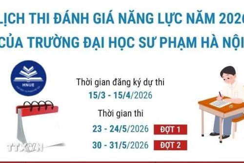 Lịch thi đánh giá năng lực năm 2026 của trường Đại học Sư phạm Hà Nội