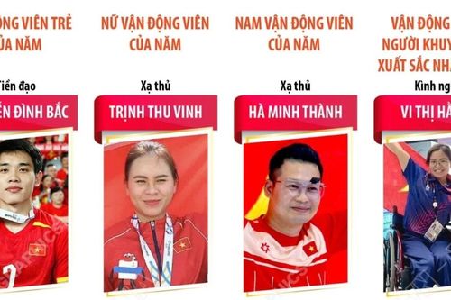 11 hạng mục được vinh danh tại Cúp Chiến thắng 2025