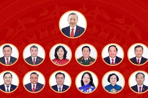 Ban Bí thư Trung ương Đảng Cộng sản Việt Nam khóa XIV