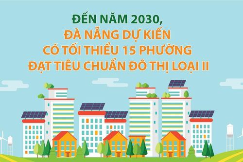 Đến năm 2030, Đà Nẵng dự kiến có tối thiểu 15 phường đạt tiêu chuẩn đô thị loại II