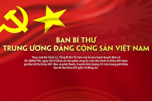 Ban Bí thư Trung ương Đảng Cộng sản Việt Nam