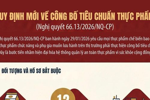 Quy định mới về công bố tiêu chuẩn thực phẩm