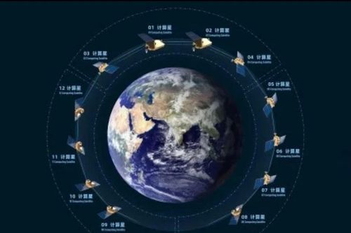 Hãng Trung Quốc vận hành mô hình AI đầu tiên trên thế giới xử lý dữ liệu trên quỹ đạo