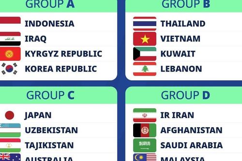BXH giải vô địch Futsal châu Á 2026 mới nhất: Xác định 8 đội vào tứ kết