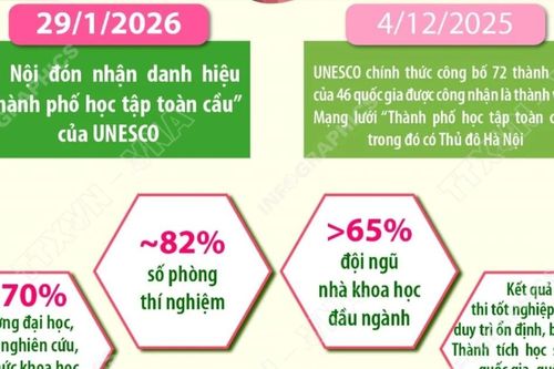 Hà Nội đón nhận danh hiệu 'Thành phố học tập toàn cầu' của UNESCO