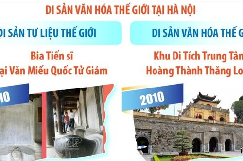 Một số danh hiệu của Hà Nội được UNESCO công nhận