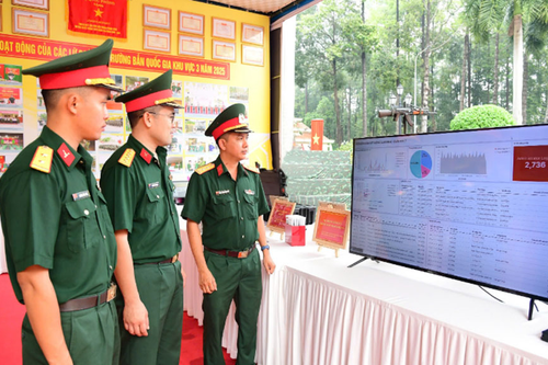 Hành trình sáng tạo: Phần mềm Kibana giám sát an toàn thông tin mạng