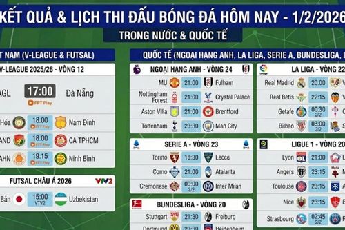 Kết quả, lịch thi đấu bóng đá hôm nay 1/2: Tottenham đại chiến Man City