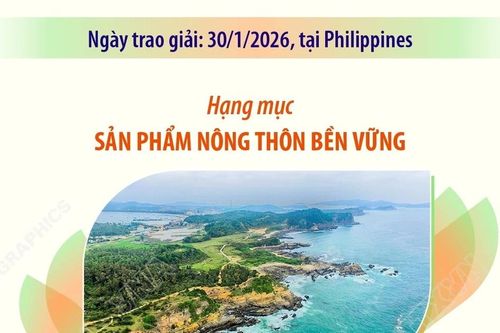 Hai sản phẩm nhận Giải thưởng Du lịch Bền vững ASEAN