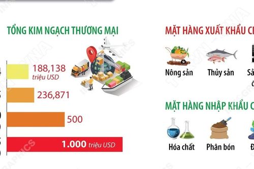 Chuyến thăm của Chủ tịch Hạ viện Jordan và triển vọng hợp tác Việt Nam-Jordan