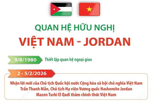 Quan hệ hữu nghị Việt Nam - Jordan