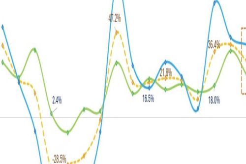 Đã có 893 doanh nghiệp báo lãi quý 4/2025: Tăng trưởng 31,3%, Dầu khí bùng nổ