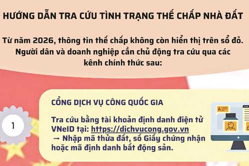 Số hóa hoạt động thế chấp vay vốn bằng sổ đỏ