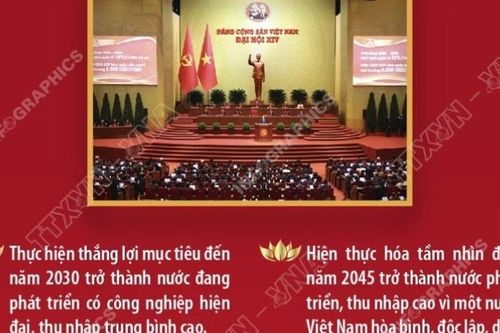 Trọn niềm tin yêu và tự hào về Đảng