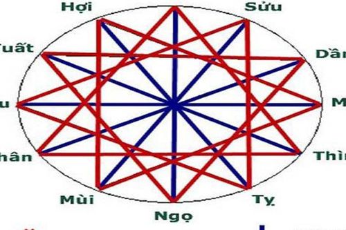 Trong tang ma, kiêng tuổi khi nhập quan có ý nghĩa gì?
