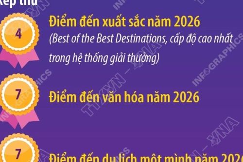 Hà Nội giành 4 hạng mục Giải thưởng Travelers' Choice Awards