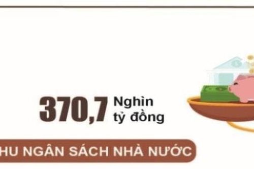 Tháng 1-2026, thu ngân sách đạt 14,7% dự toán