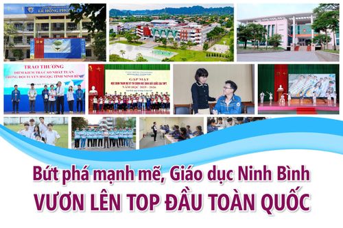 Bứt phá mạnh mẽ, Giáo dục Ninh Bình vươn lên top đầu toàn quốc