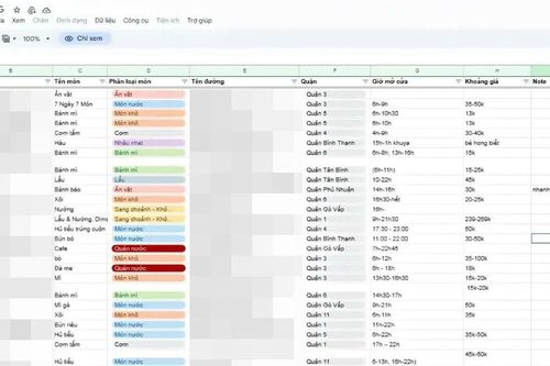 Danh sách quán ngon Việt Nam trên Threads: Từ Google Sheets đến cộng đồng sành ăn