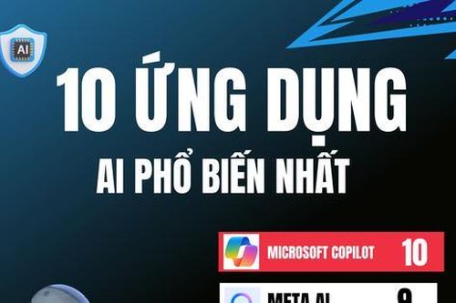 Top 10 ứng dụng AI có lượng người dùng lớn nhất thế giới năm 2025