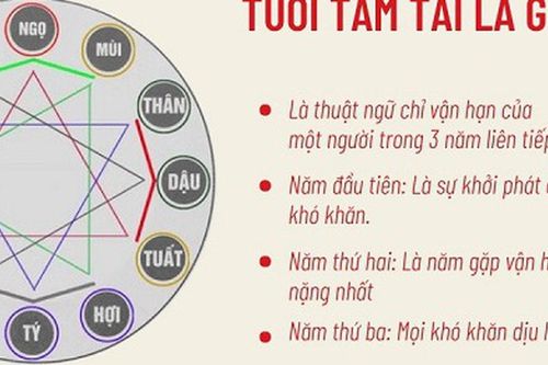 Tam Tai 2026: Những điều tuổi Hợi - Mão - Mùi cần biết để phòng tránh xui xẻo