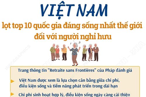Việt Nam lọt top 10 quốc gia đáng sống nhất thế giới đối với người nghỉ hưu