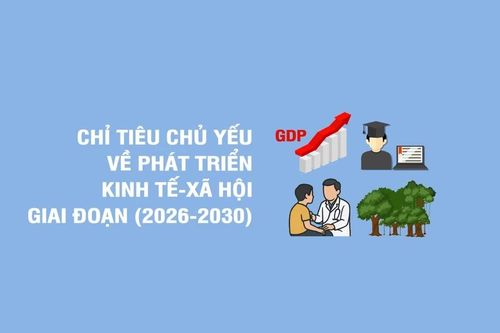 Các chỉ tiêu chủ yếu về phát triển kinh tế-xã hội giai đoạn 2026-2030