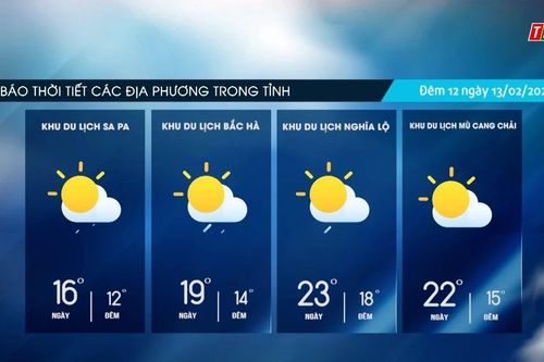 Trời nhiều mây, trưa chiều hửng nắng