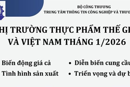 Thị trường thực phẩm tháng 1/2026: Giá lợn hơi lập đỉnh, thủy sản đặt mục tiêu 11,5 tỷ USD