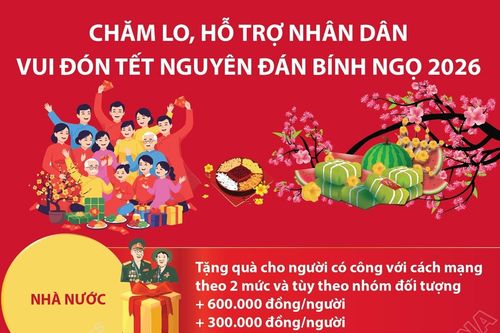 Chăm lo, hỗ trợ nhân dân vui đón Tết Nguyên đán Bính Ngọ 2026