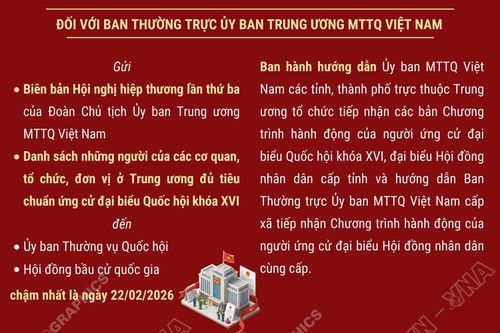 Những công việc bầu cử sau hội nghị hiệp thương lần thứ ba