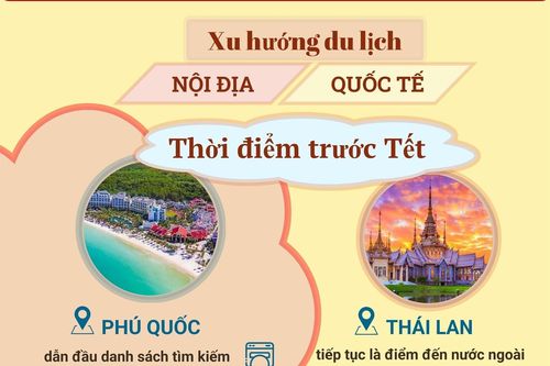Xu hướng du lịch dịp Tết Nguyên đán Bính Ngọ 2026 của người Việt