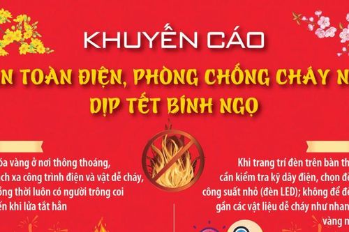 Khuyến cáo an toàn điện, phòng chống cháy nổ dịp Tết Bính Ngọ