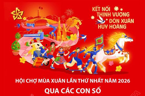 Hội chợ Mùa Xuân 2026 qua các con số