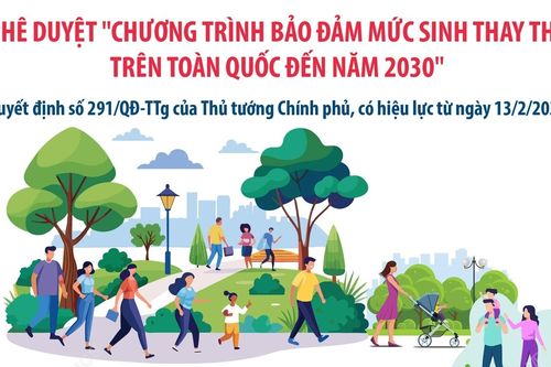 Phê duyệt 'Chương trình Bảo đảm mức sinh thay thế trên toàn quốc đến năm 2030'