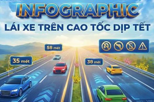 Lái xe trên cao tốc dịp Tết thế nào cho an toàn?