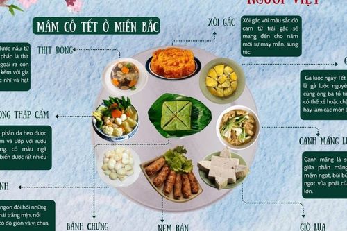 Các món ăn đặc trưng trong mâm cỗ Tết của người Việt