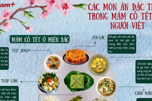 Các món ăn đặc trưng trong mâm cỗ Tết của người Việt